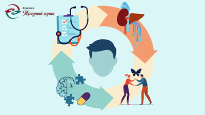 Инфографика - этапы лечения алкоголизма